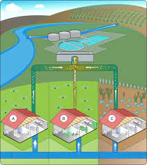 water conservation systems