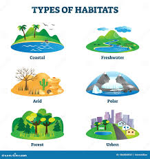 habitats