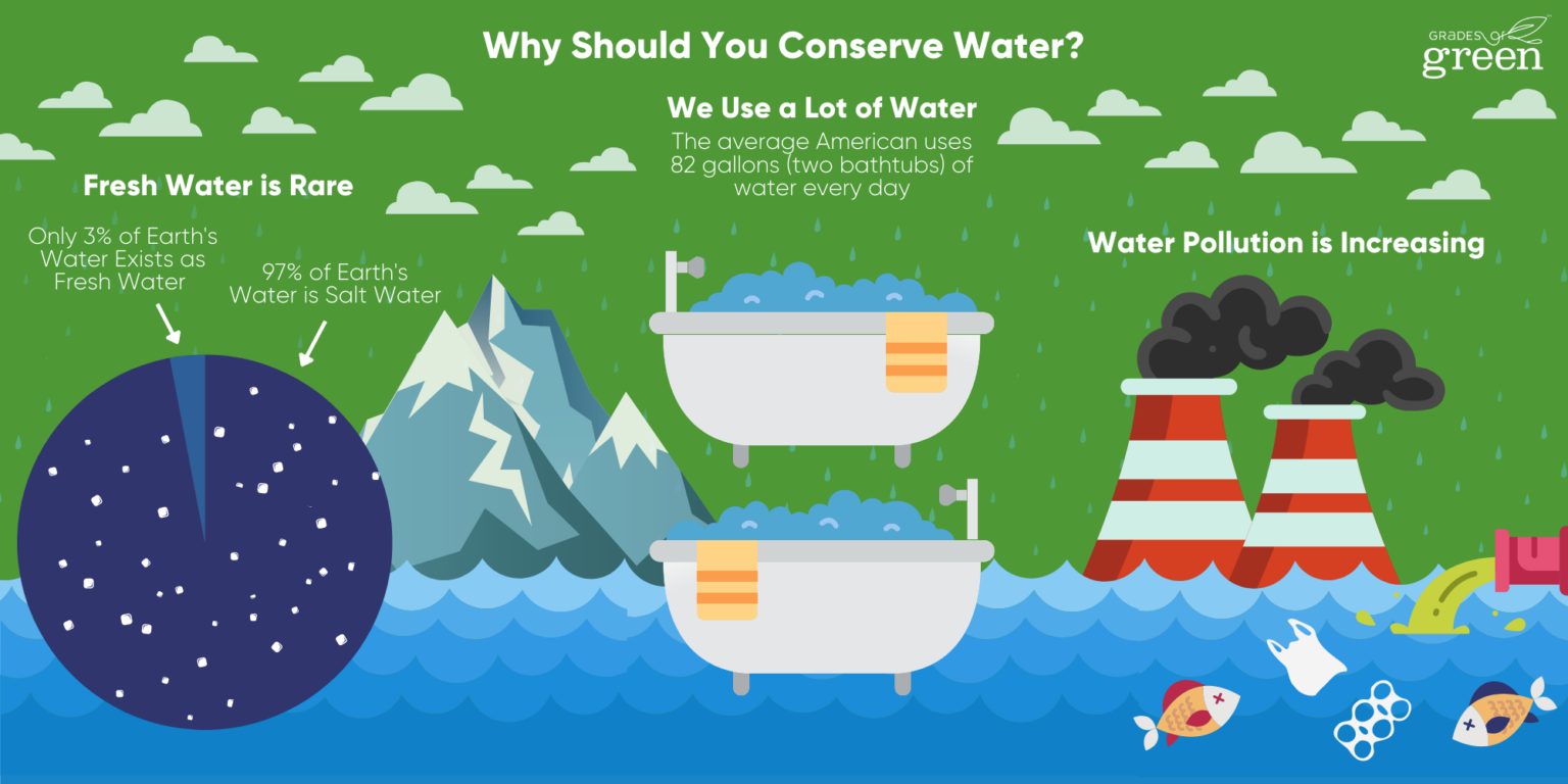 conserve water