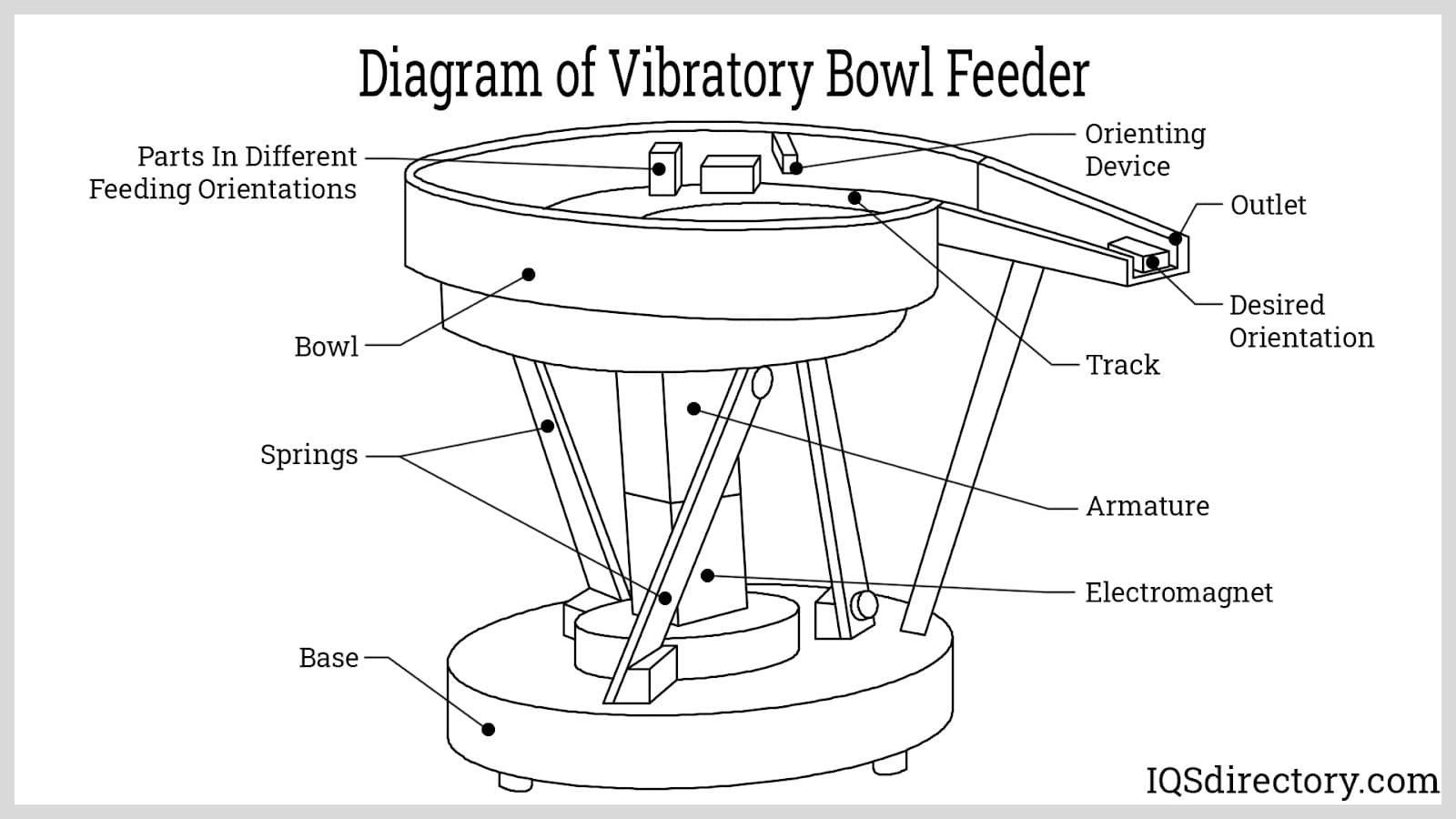 feeder